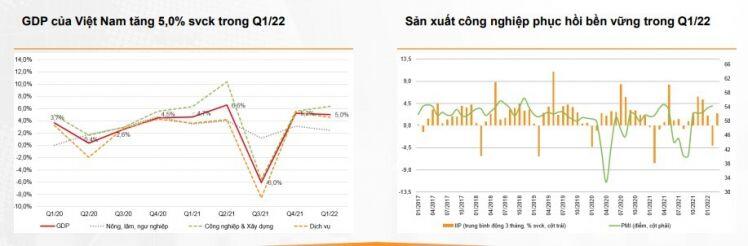 VN-Index có thể hướng tới vùng 1.560 - 1.570 điểm trong nửa cuối tháng 4