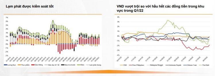 VN-Index có thể hướng tới vùng 1.560 - 1.570 điểm trong nửa cuối tháng 4