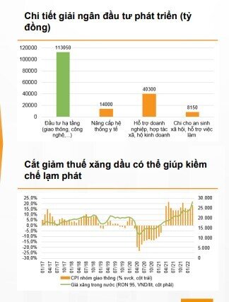 VN-Index có thể hướng tới vùng 1.560 - 1.570 điểm trong nửa cuối tháng 4