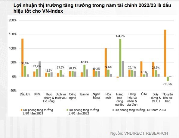 VN-Index có thể hướng tới vùng 1.560 - 1.570 điểm trong nửa cuối tháng 4