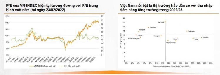 VN-Index có thể hướng tới vùng 1.560 - 1.570 điểm trong nửa cuối tháng 4