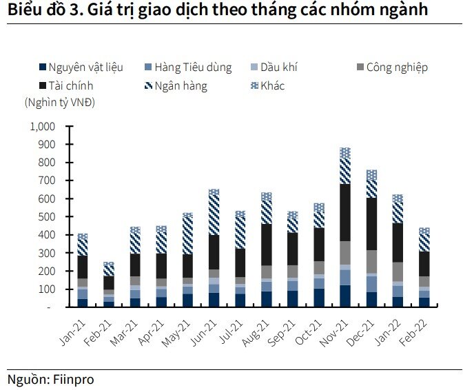 KBSV: Cuối năm 2022, VN-Index có thể tiến tới 1.680 điểm