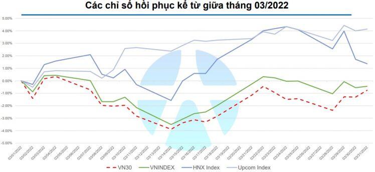 Chứng khoán tháng 4: Hướng về vùng 1.550 - 1.570 điểm