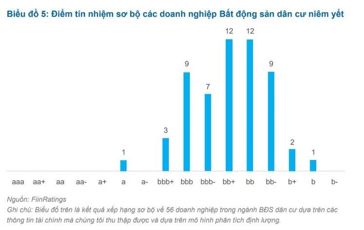 Vụ Tân Hoàng Minh và chấn chỉnh của Nhà nước - Điều chỉnh để phát triển bền vững