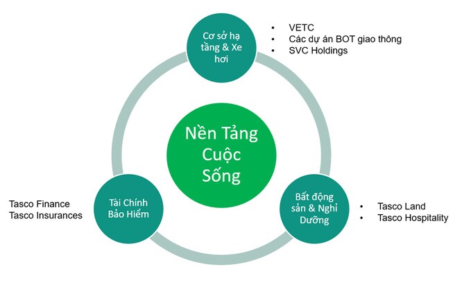 HUT: Tham vọng đa ngành và chương mới cho Tasco