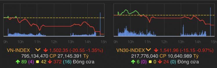 Cổ phiếu ngân hàng bầu Hiển lao dốc