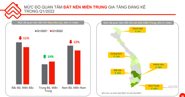 ‘Quần’ xong đất nền miền Bắc, nhà đầu tư đang đổ xô ‘quần’ tiếp miền Trung, đẩy giá đất Thanh Hóa, Cam Lâm, Đắk Lắk tăng vọt - Ảnh 1.