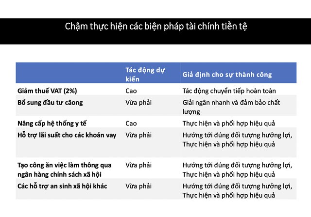 ADB: Kinh tế Việt Nam 2022 tăng trưởng 6,5%, vẫn còn các thách thức chính sách