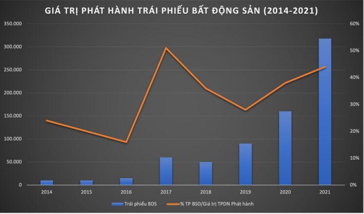 Sau vụ Tân Hoàng Minh, dòng tiền từ kênh trái phiếu có thể sẽ chuyển sang cổ phiếu?