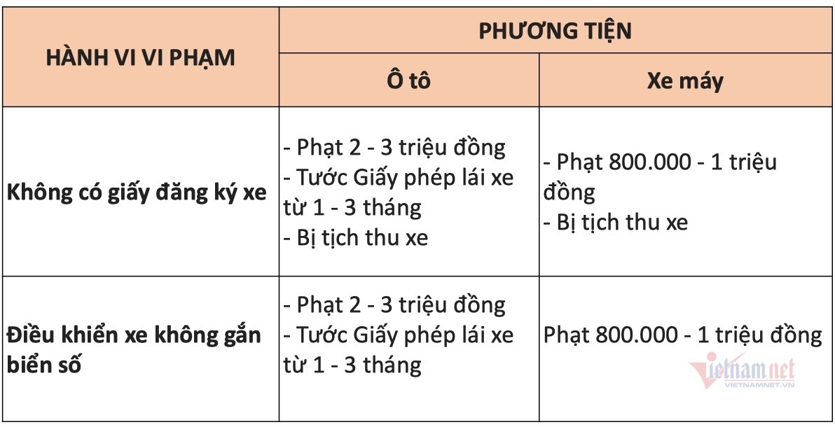 Xe mới chưa lắp biển số được ra đường trong trường hợp nào?