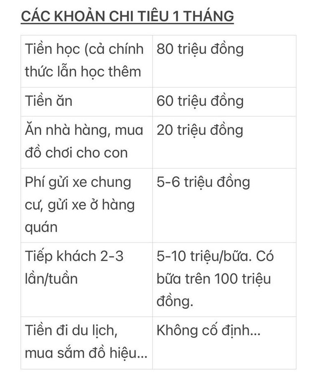 Bảng chi tiêu 500 triệu đồng/tháng của gia đình Hà Nội gây chú ý: Lãng phí hay biết hưởng thụ? - Ảnh 2.