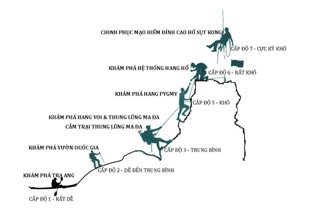 Startup khai thác hố sụt Kong Collapse tại Quảng Bình lên Shark Tank gọi vốn 12 tỷ: Shark Hưng và Shark Hùng Anh tranh nhau đấu giá vé vàng để giành quyền đàm phán - Ảnh 1.