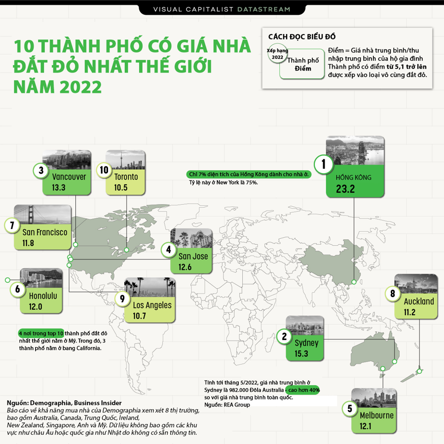 10 thành phố có giá nhà đắt đỏ nhất thế giới năm 2022 - Ảnh 1